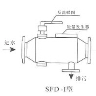 产品详情