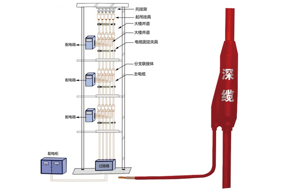 产品详情